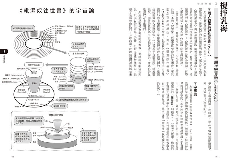 圖解世界5大神話：從日本、印度、中東、希臘到北歐，65個主題解讀東西方神祇與傳說、信仰與世界觀