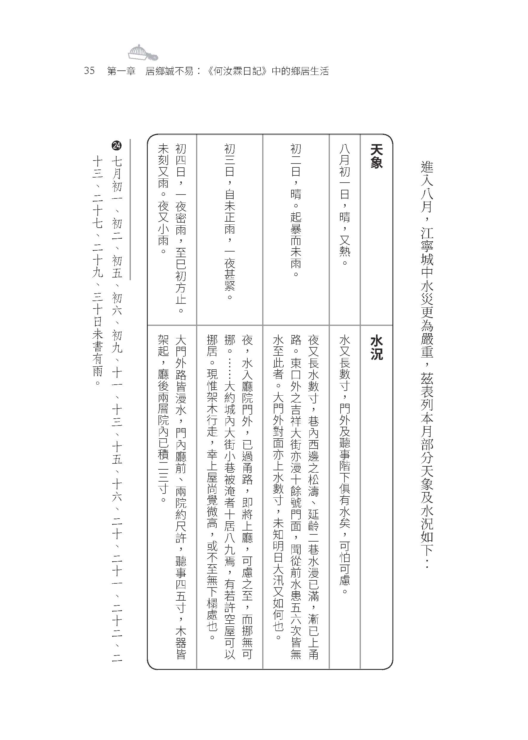 華裘之蚤：晚清高官的日常煩惱