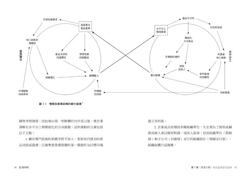 藍湖策略：發展智慧化管理科技與數位決策 超越藍海紅海循環宿命