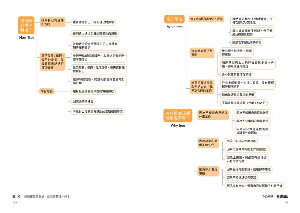 身為媽媽，我很驕傲：點燃生活熱情的思考整理術