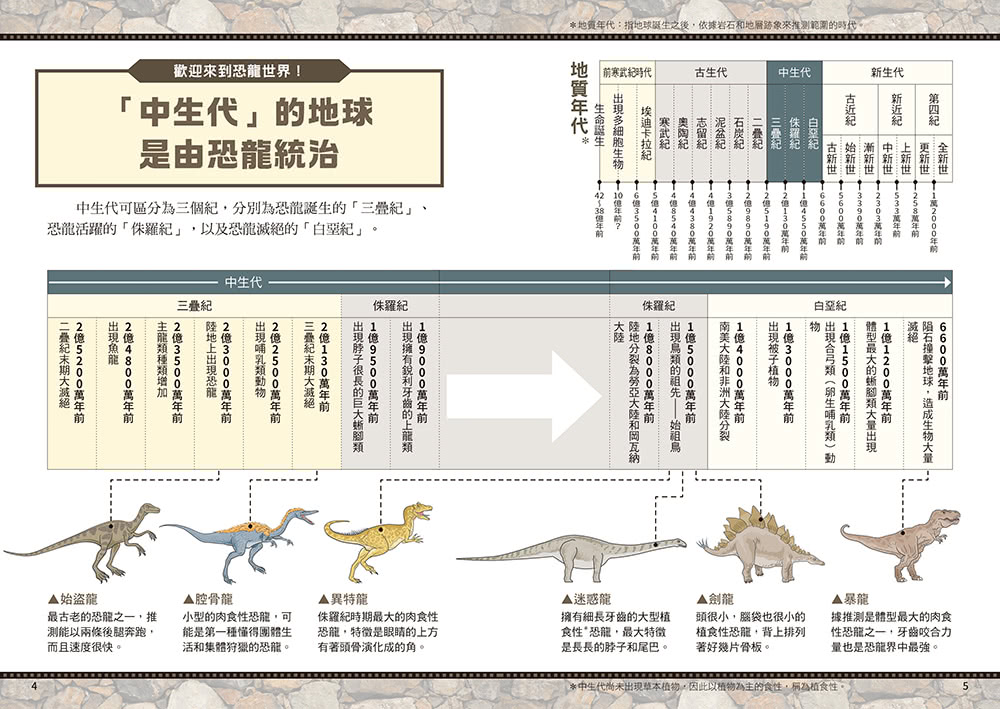 歡迎光臨恐龍統治的世界：穿越一億六千萬年，令你知識淵博的恐龍圖鑑