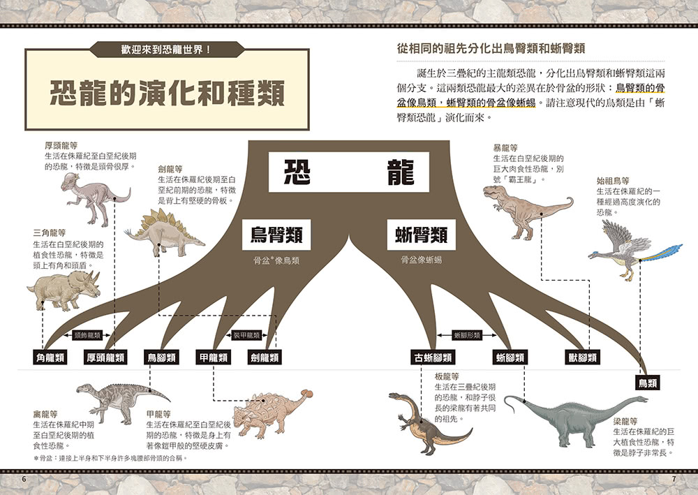 歡迎光臨恐龍統治的世界：穿越一億六千萬年，令你知識淵博的恐龍圖鑑