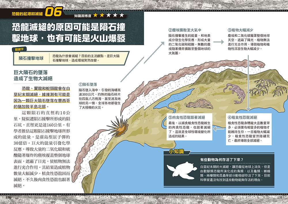 歡迎光臨恐龍統治的世界：穿越一億六千萬年，令你知識淵博的恐龍圖鑑