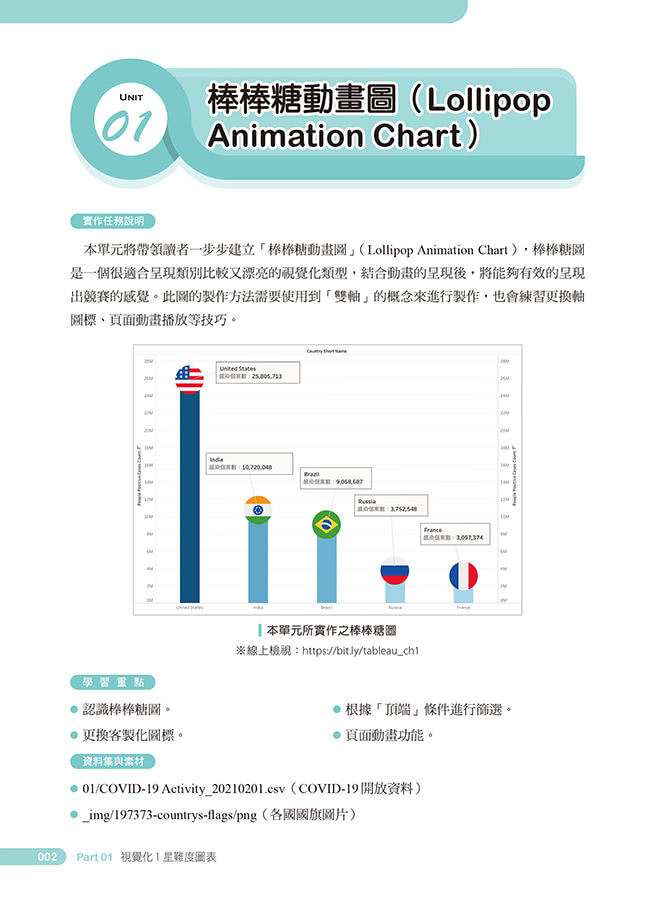 大數據時代超吸睛視覺化工具與技術：Tableau打造30個經典數據圖表