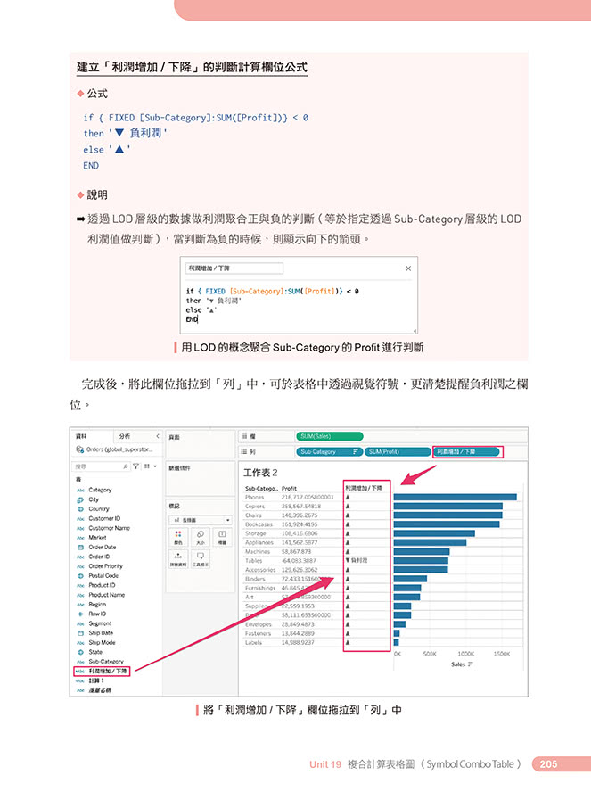 大數據時代超吸睛視覺化工具與技術：Tableau打造30個經典數據圖表