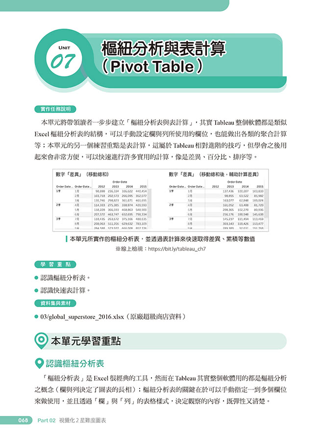 大數據時代超吸睛視覺化工具與技術：Tableau打造30個經典數據圖表