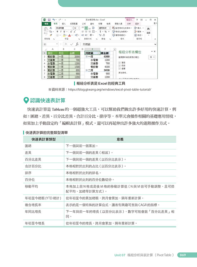 大數據時代超吸睛視覺化工具與技術：Tableau打造30個經典數據圖表