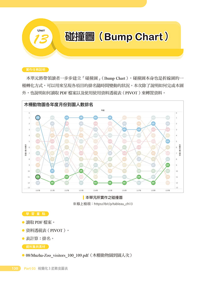 大數據時代超吸睛視覺化工具與技術：Tableau打造30個經典數據圖表