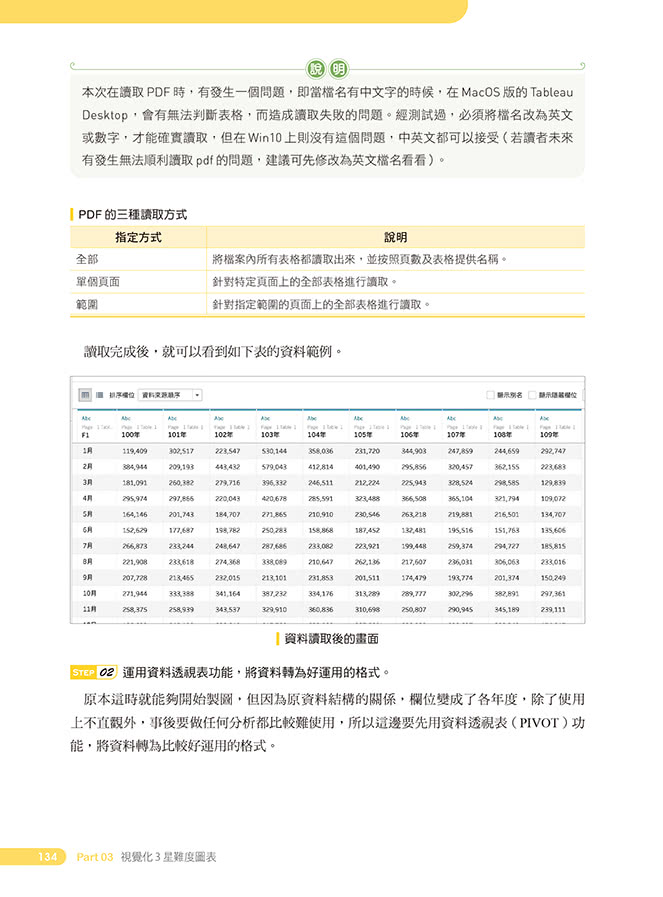 大數據時代超吸睛視覺化工具與技術：Tableau打造30個經典數據圖表