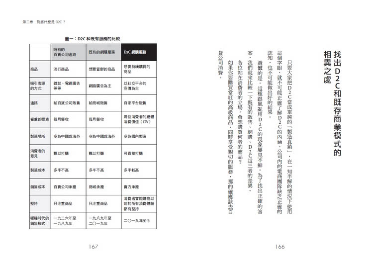 小而精準的D2C線上銷售模式：直接面對消費者，聽見消費者需求，培養出顧客忠誠度的成功經營方式