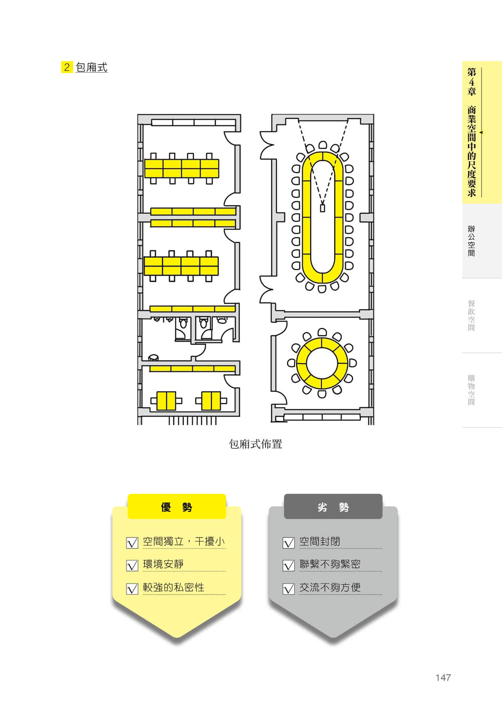 室內設計基本數據參考手冊〔空間&尺度〕