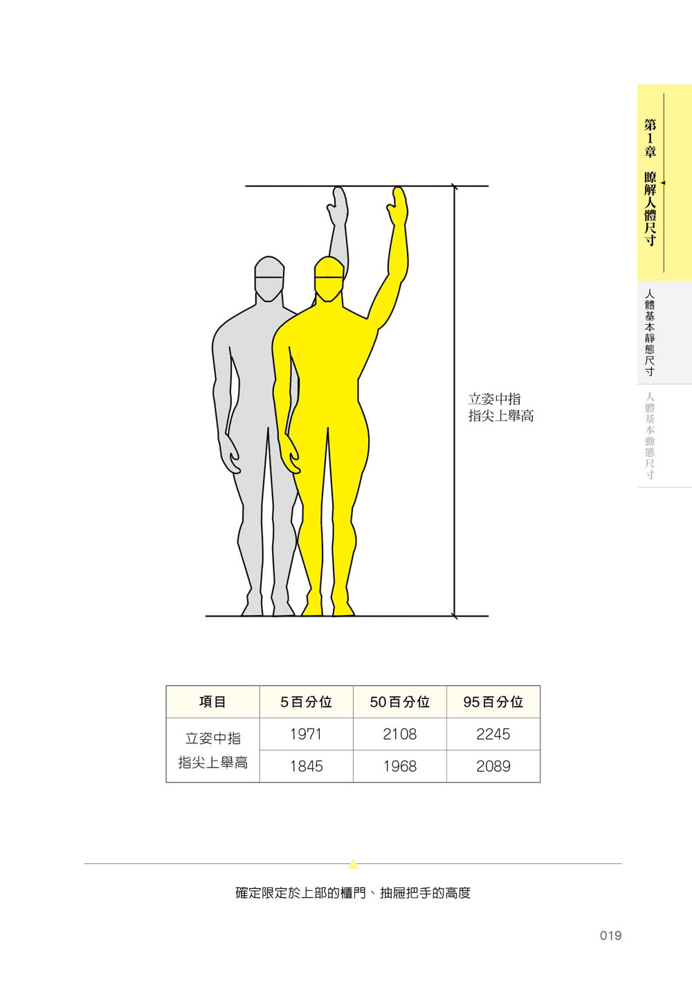 室內設計基本數據參考手冊〔空間&尺度〕