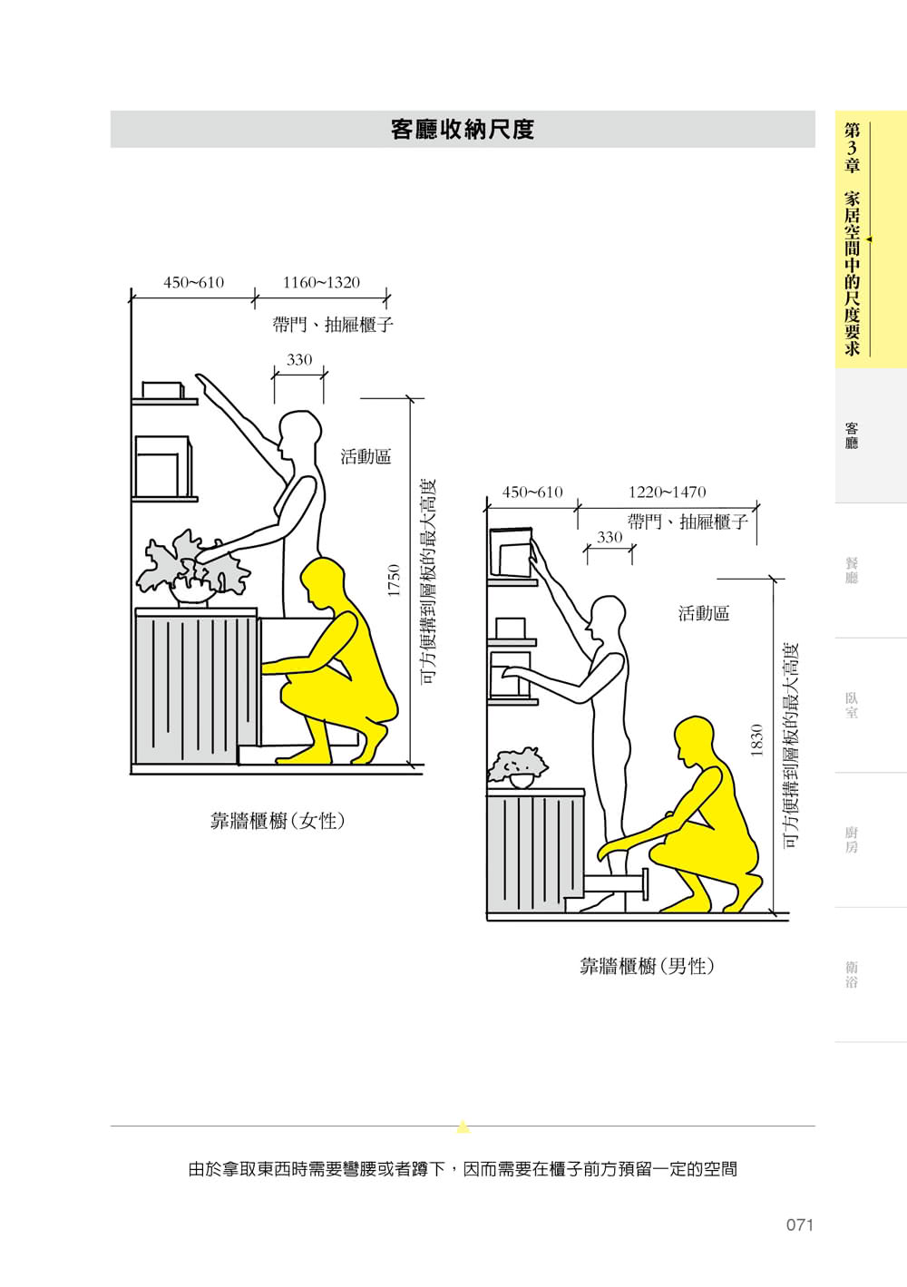 室內設計基本數據參考手冊〔空間&尺度〕