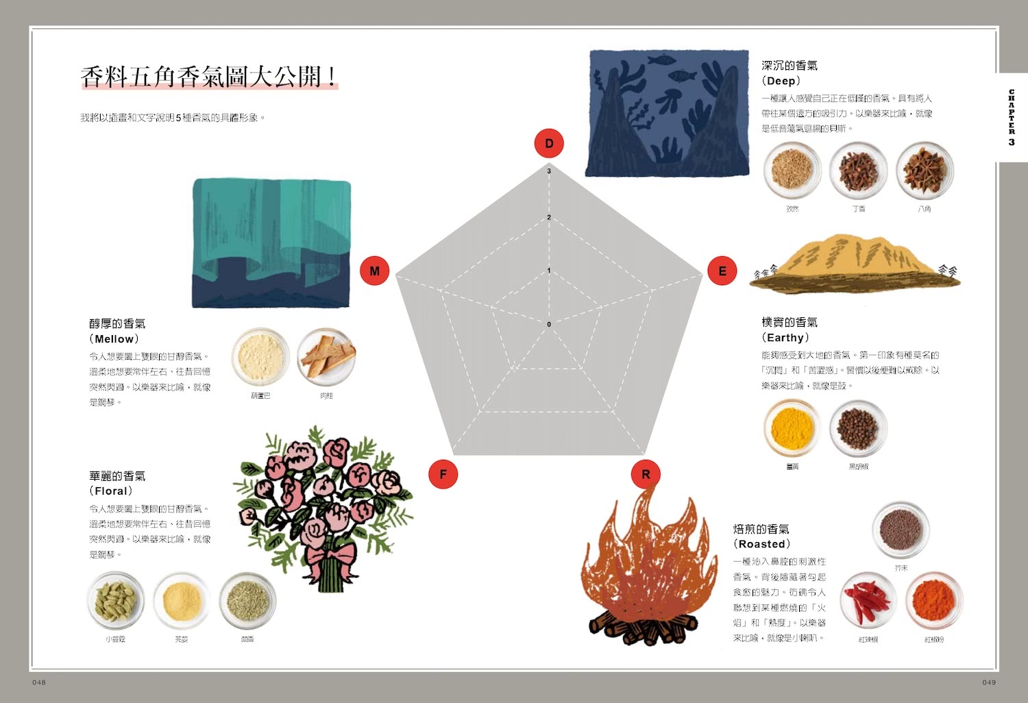 香料咖哩教父的極簡易縮時料理教科書：輕鬆掌握咖哩研究家畢生追求的美味方程程式。