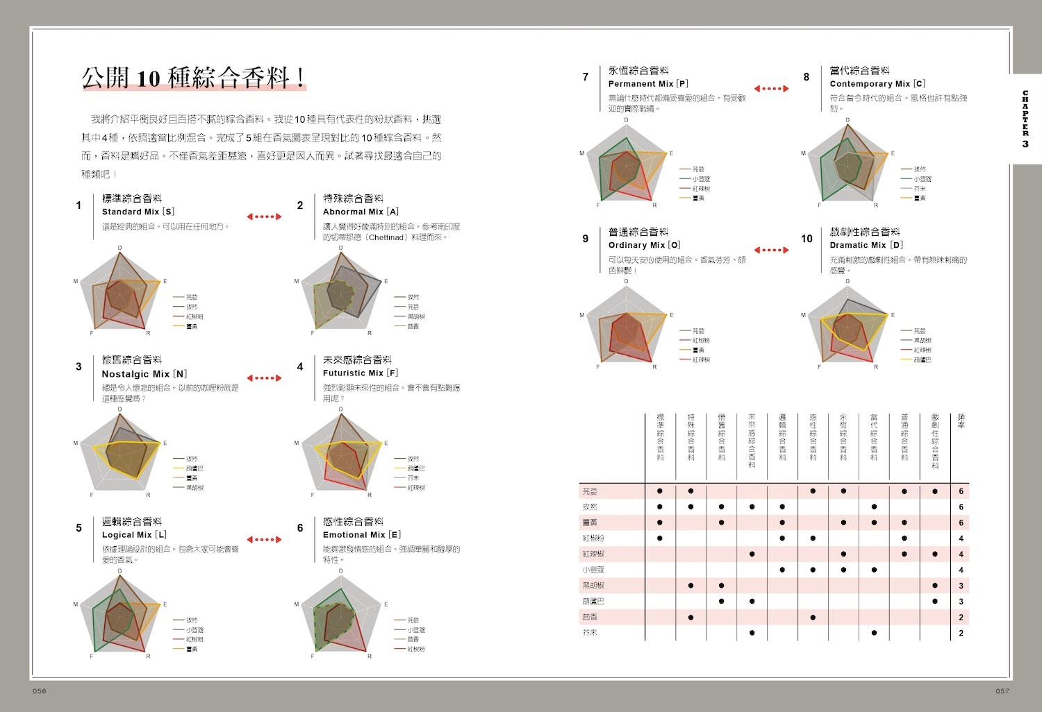 香料咖哩教父的極簡易縮時料理教科書：輕鬆掌握咖哩研究家畢生追求的美味方程程式。