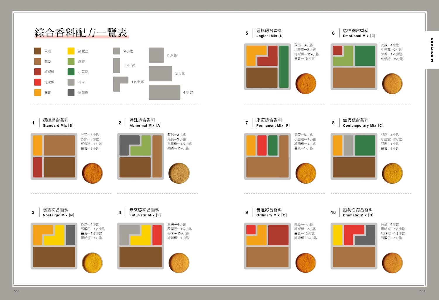 香料咖哩教父的極簡易縮時料理教科書：輕鬆掌握咖哩研究家畢生追求的美味方程程式。