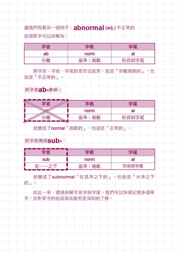 這本單字最實用！英文滿分筆記，字根字首字尾打好單字基礎