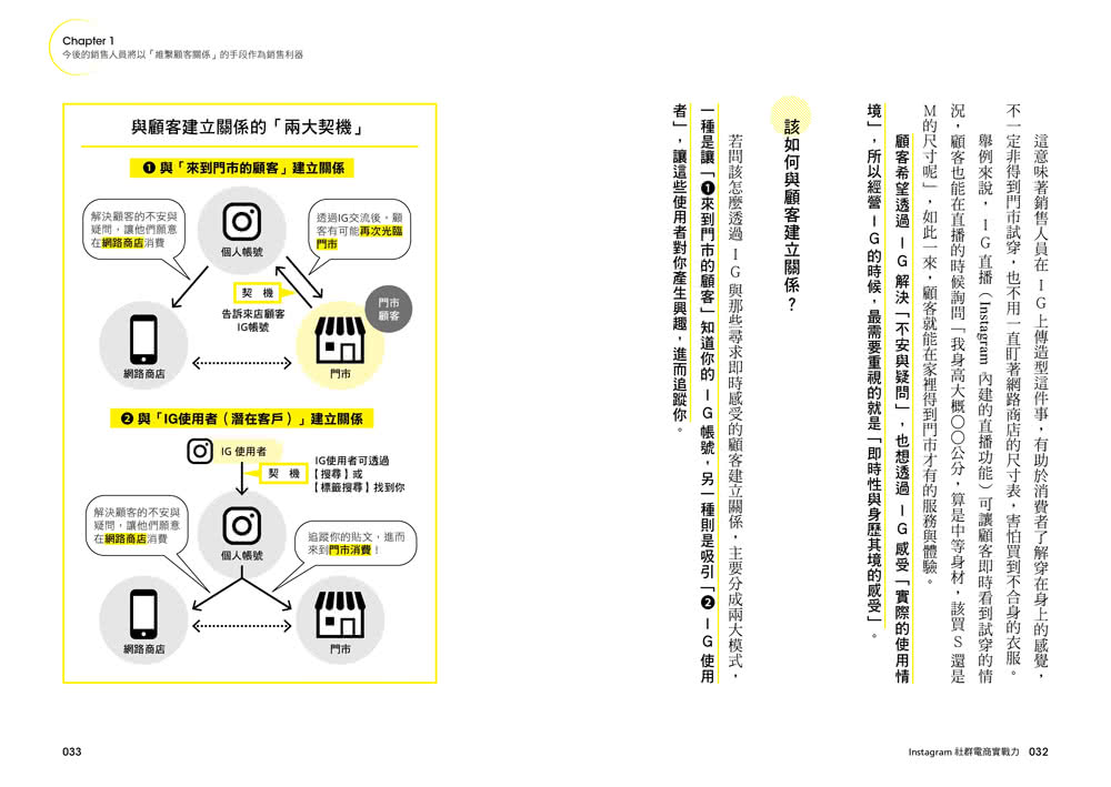 Instagram社群電商實戰力：這樣做超加分！頂尖銷售員私藏的 48 個致勝心法