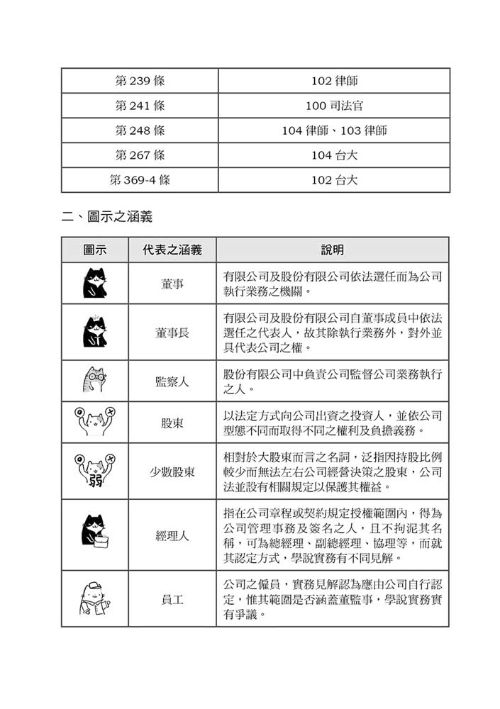 多用圖法典 公司法