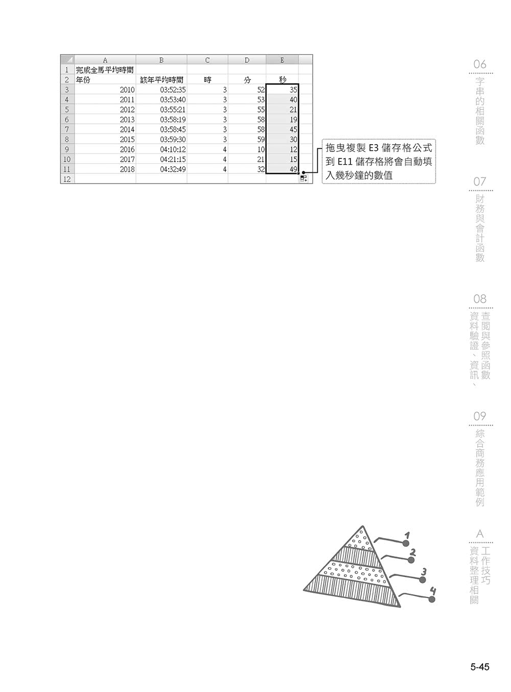 〔精準活用祕笈〕超實用！提高數據整理、統計運算分析的Excel必備省時函數