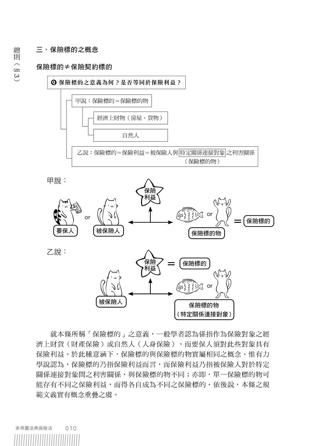 多用圖法典 保險法