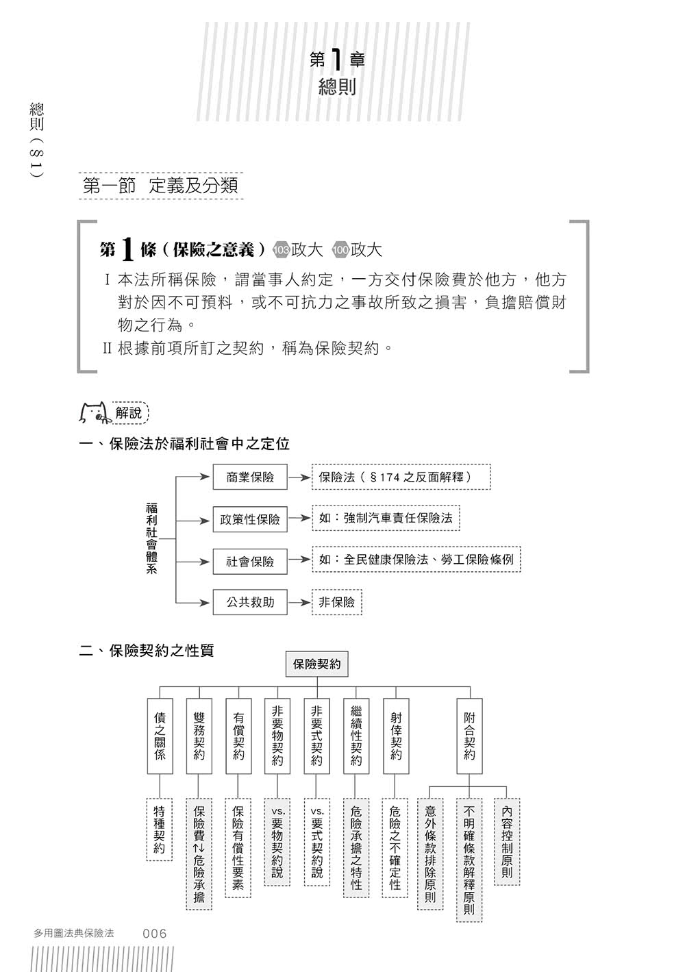 多用圖法典 保險法