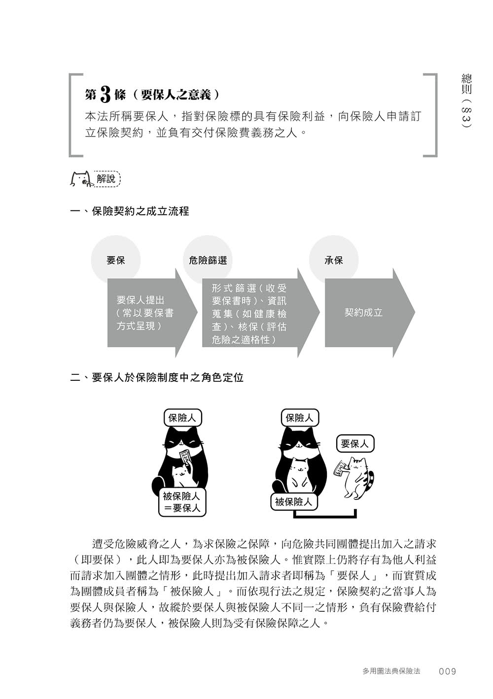 多用圖法典 保險法