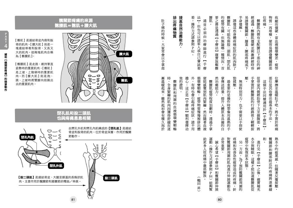 名醫傳授髖關節疼痛自癒術