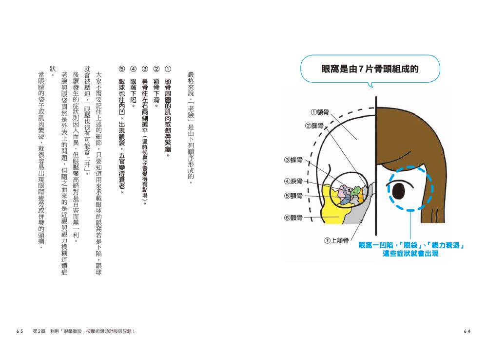 整復推拿師的眼壓重設術 視力回升0.2