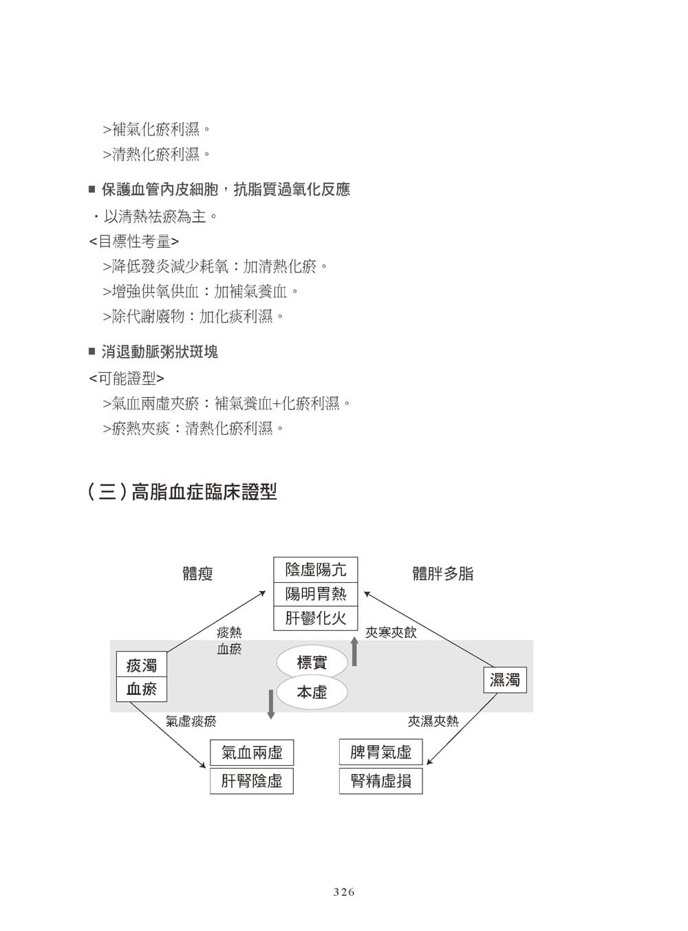 中醫常見內分泌疾病診治心法