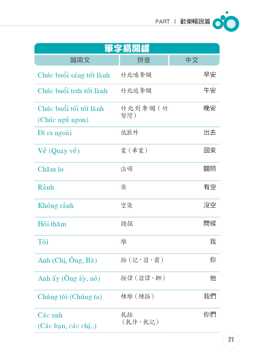 我的第一本越南語學習書---簡易中文注音學習法會中文就能說越南語（附MP3）