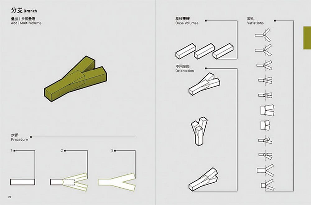 空間操作手法：空間作業動詞目錄