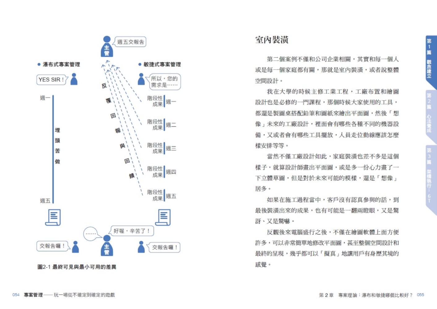 專案管理：玩一場從不確定到確定的遊戲