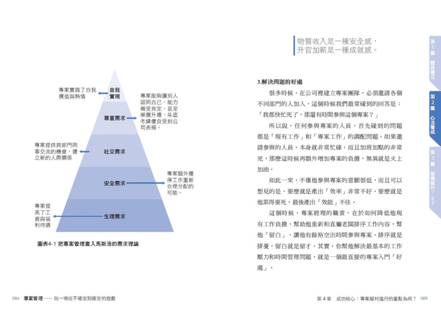 專案管理：玩一場從不確定到確定的遊戲