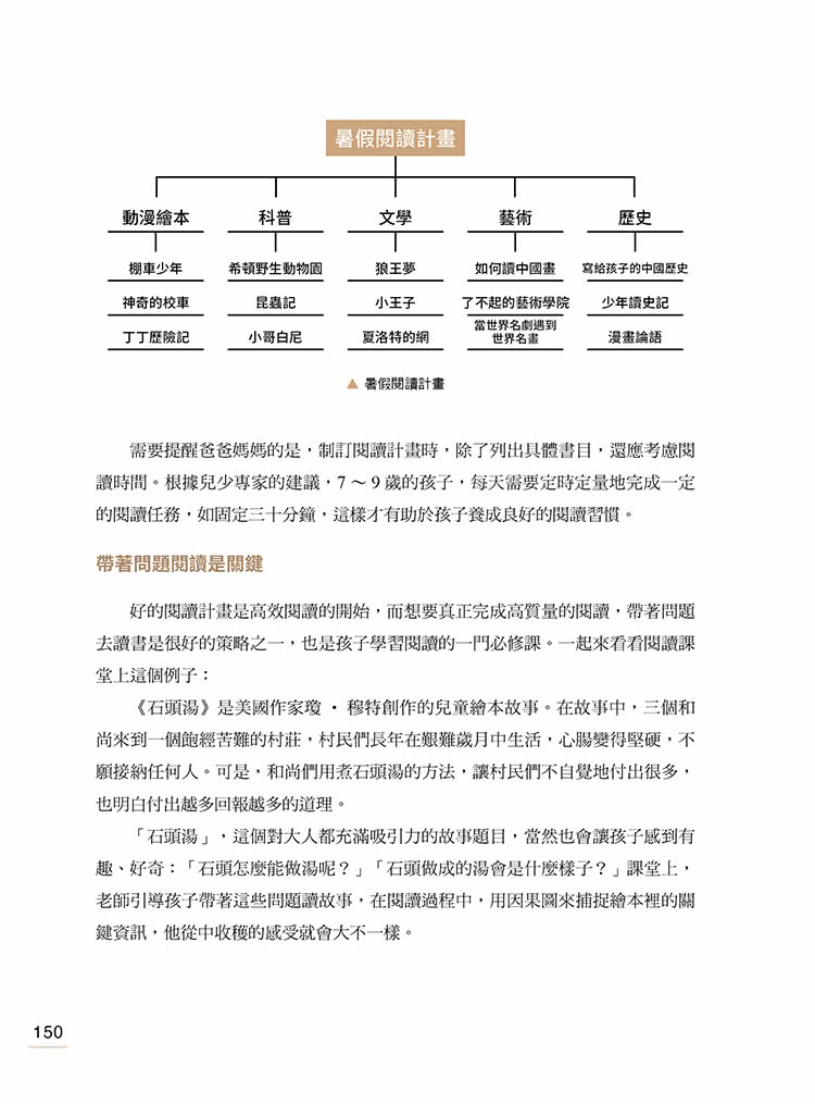 全腦思維訓練：讓思考更敏捷、深化記憶、迅速理解、強化腦連結