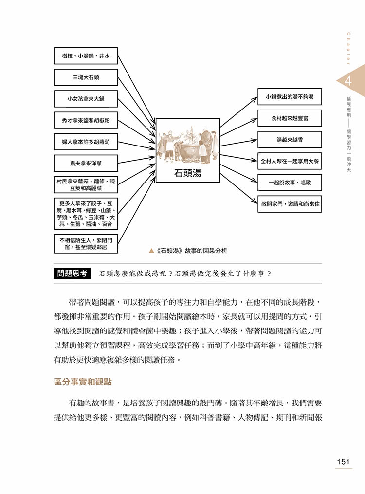 全腦思維訓練：讓思考更敏捷、深化記憶、迅速理解、強化腦連結