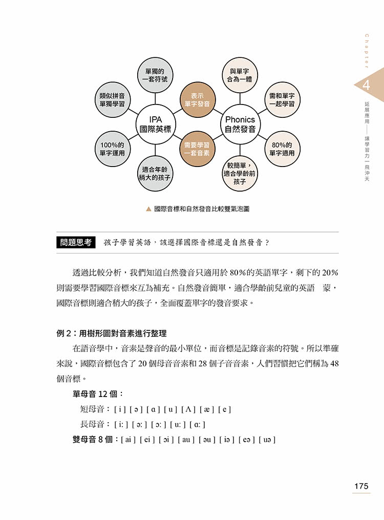 全腦思維訓練：讓思考更敏捷、深化記憶、迅速理解、強化腦連結