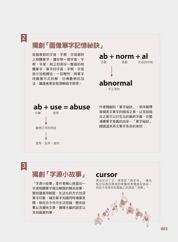 最強字首、字根、字尾（附1CD+虛擬點讀筆APP）