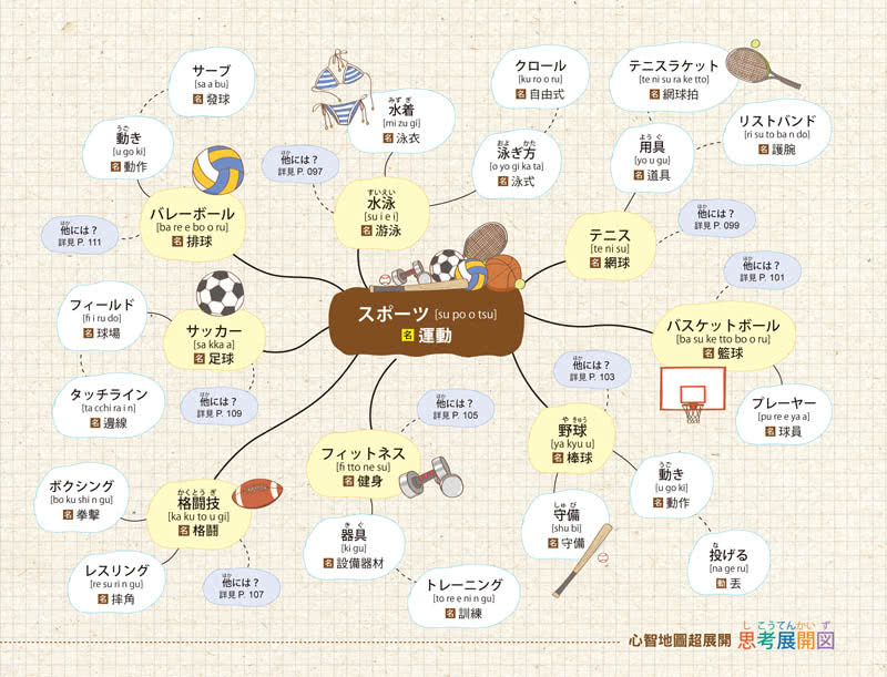 連日本人都驚呆的日文單字心智地圖（附1CD+17組拉頁）