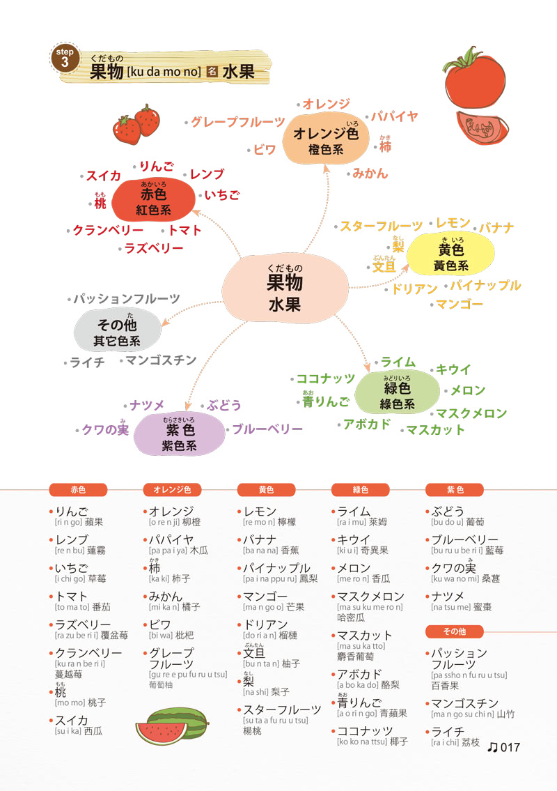 連日本人都驚呆的日文單字心智地圖（附1CD+17組拉頁）