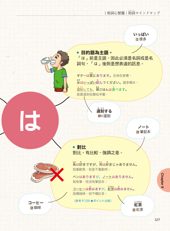 世界最強日文文法（附全球獨創動詞轉盤+日籍老師親錄MP3+必學文法重點隨身冊）