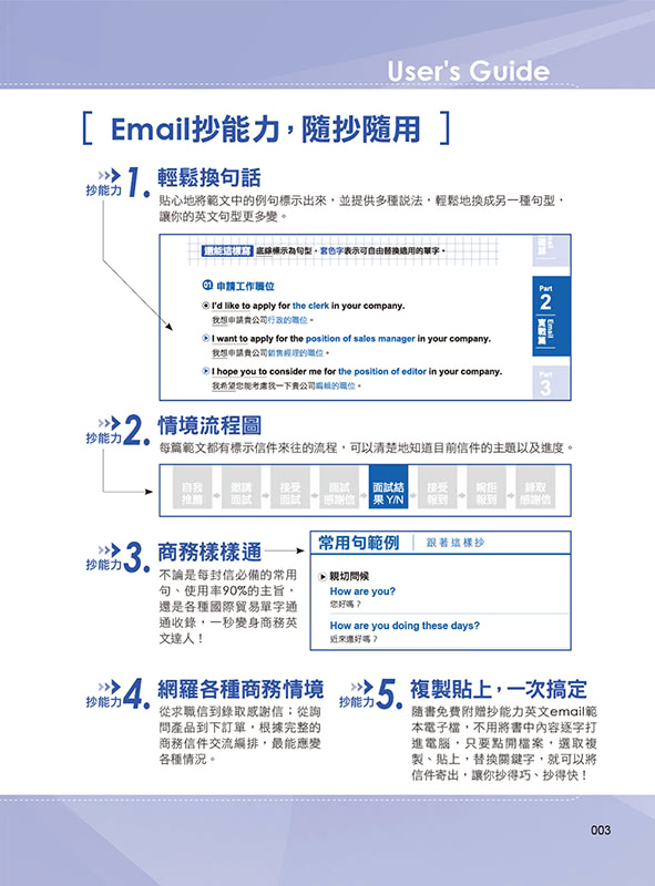 抄人Email（附贈抄好用全書英文Email電子檔）