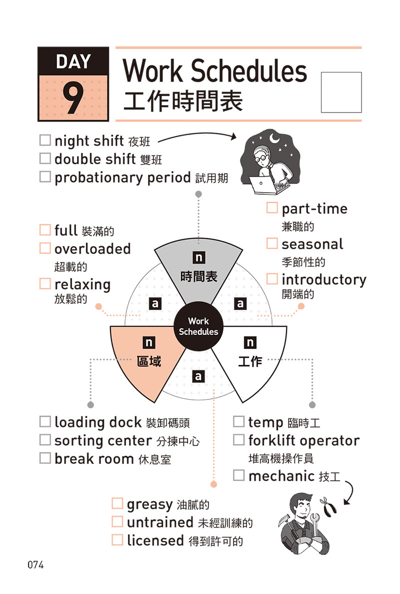 用子彈筆記學多益TOEIC 4 000必考單字（附QR Code）