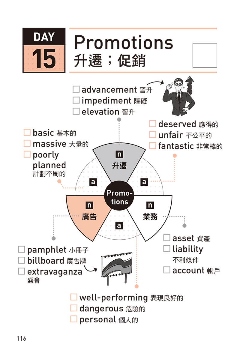 用子彈筆記學多益TOEIC 4 000必考單字（附QR Code）