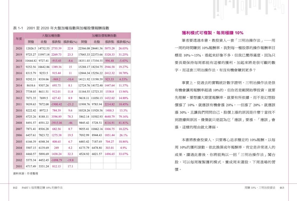 周賺10%的三明治投資法:掌握主力動向，買股有人替你撐