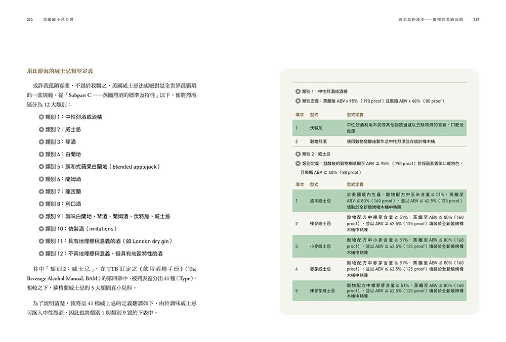 美國威士忌全書：11大酒廠巡禮、6大製作關鍵，科學品酒巔峰之作，喝懂250年美威史