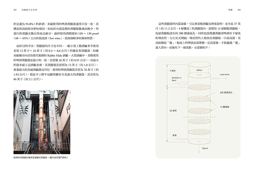 美國威士忌全書：11大酒廠巡禮、6大製作關鍵，科學品酒巔峰之作，喝懂250年美威史