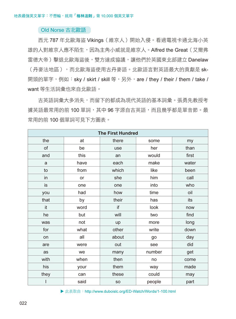 地表最強英文單字：不想輸，就用「格林法則」背10 000個英文單字