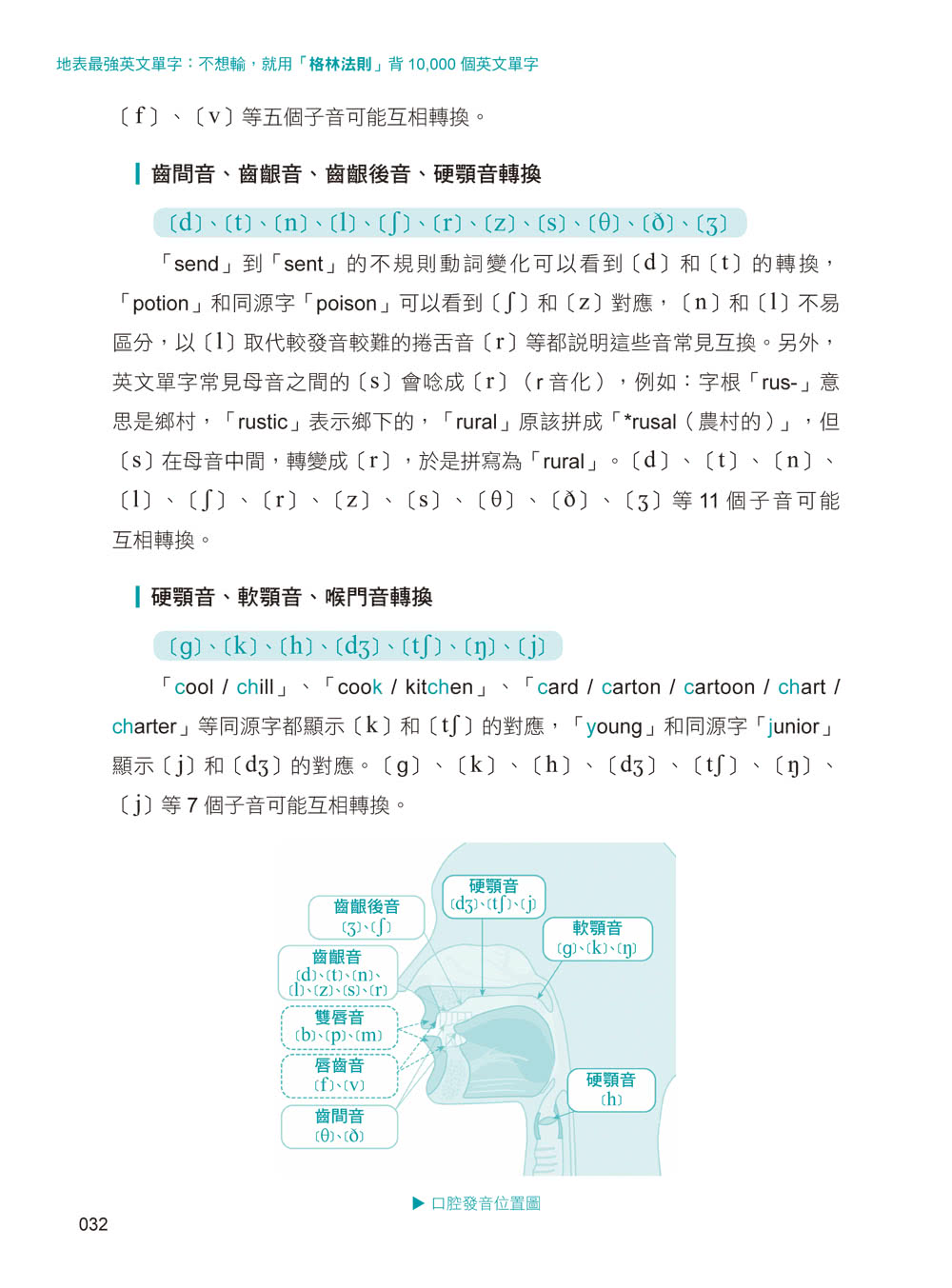 地表最強英文單字：不想輸，就用「格林法則」背10 000個英文單字