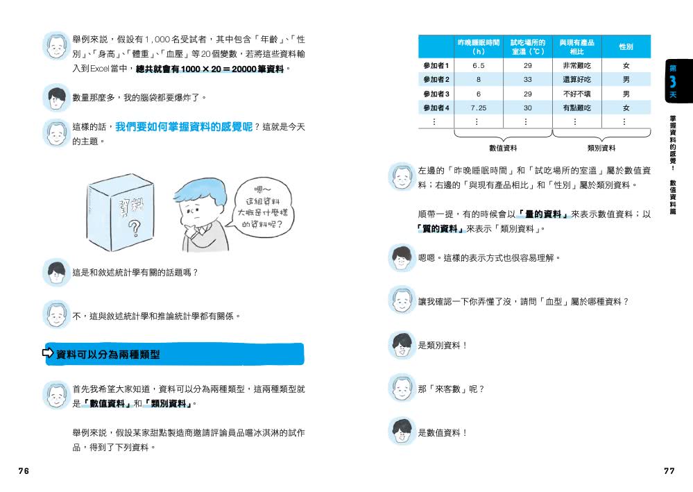 文組都會的簡明統計學